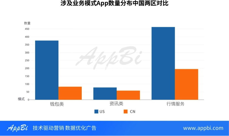 一文读懂火热的区块链江湖，除了网易星球还有3000款