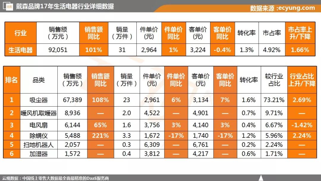 消费分级已经发生 | 在这里读懂中国