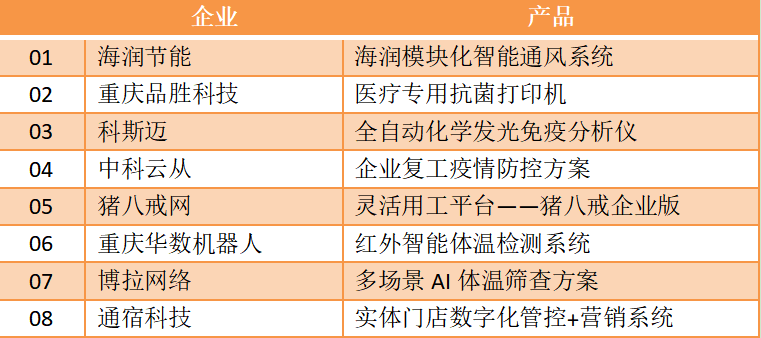 一场云直播吸引超18万人同步观看，这场产品发布会有啥硬核抗疫黑科技？