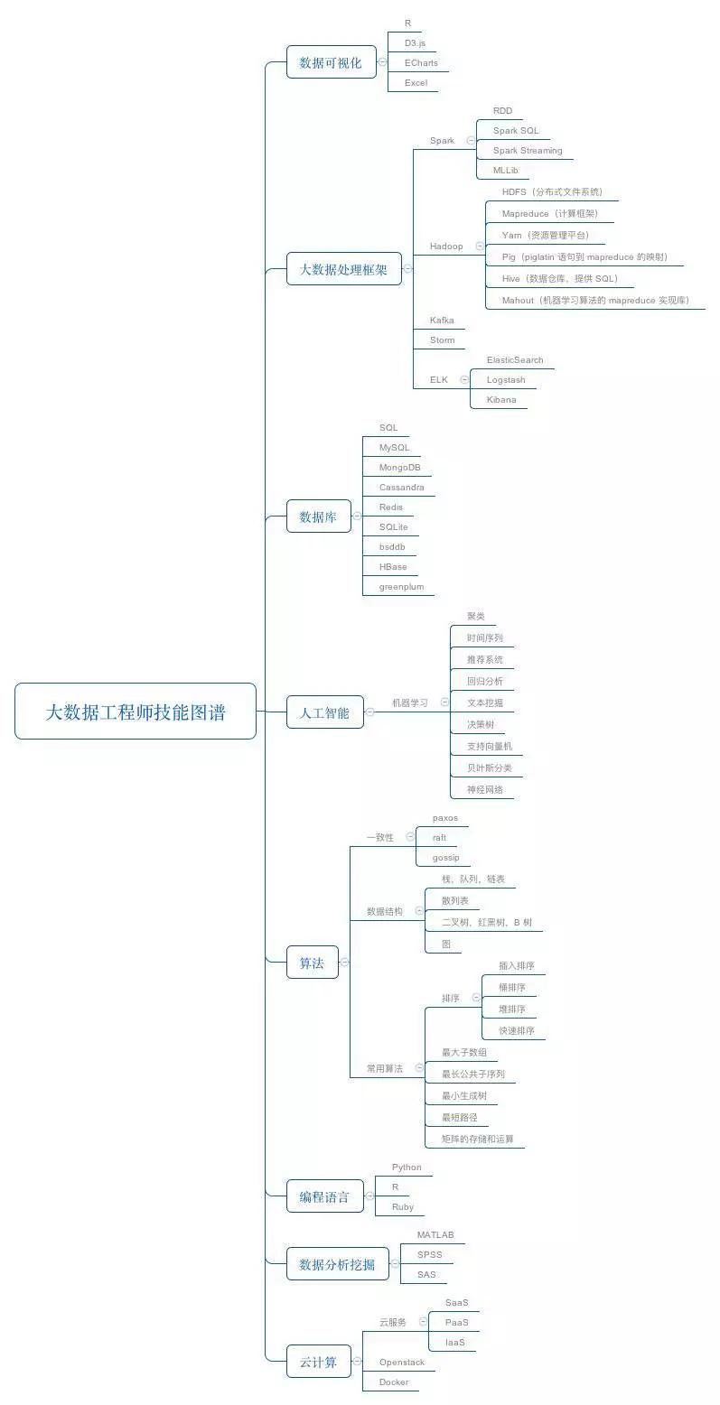 程序员入错行怎么办？