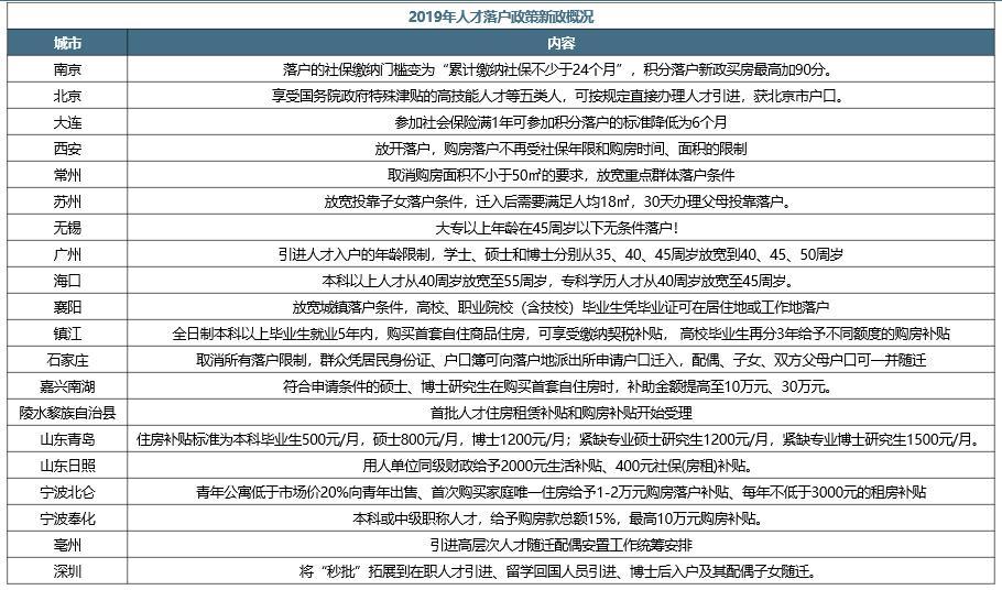 全国抢人大战升级，买房热度上涨但不及去年