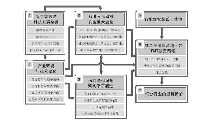 36氪领读 | TMT行业投资研究方法：如何捕捉下一只独角兽？