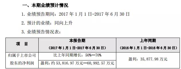 汤臣倍健：保健品龙头的业绩反转