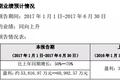 汤臣倍健：保健品龙头的业绩反转