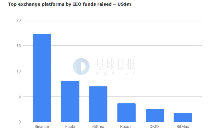 星球日报 | 李笑来回币圈，持仓50万可成为新项目种子用户；美国SEC再次推迟对Bitwise比特币ETF提案做出决定