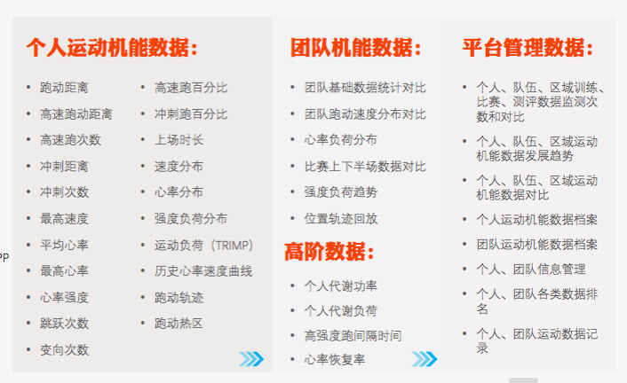 从臂带式设备切入，做足球运动机能数据监测：动量科技能分食千亿级足球培训市场吗？