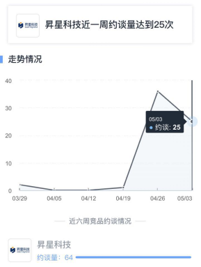 【我是风口】大数据AI助力新零售，线下流量运营迎契机