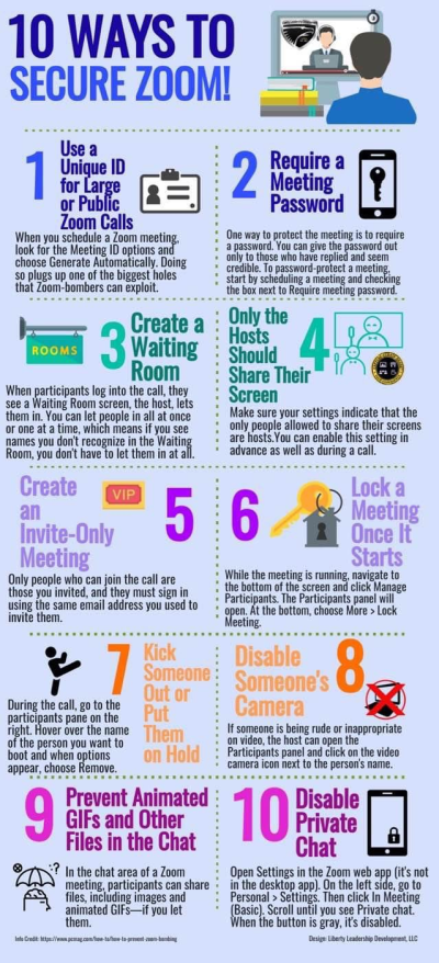 雪上加霜 股东向zoom 发起集体诉讼 索赔高额补偿 Panorama Asia Tech Newspanorama Asia Tech News