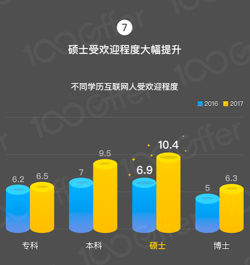 2017 年互联网人薪资涨幅变缓？这是好事