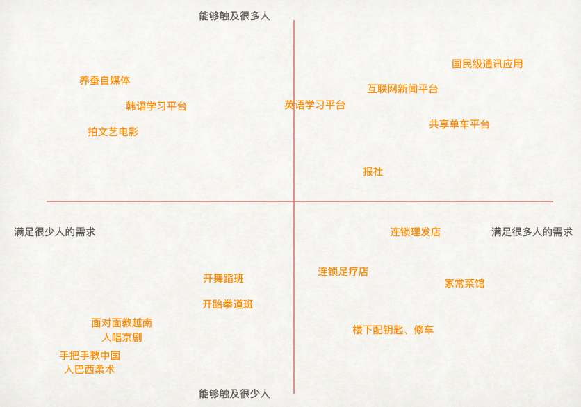 如何提升对下个东家的独立判断力 ① | 人才空间站