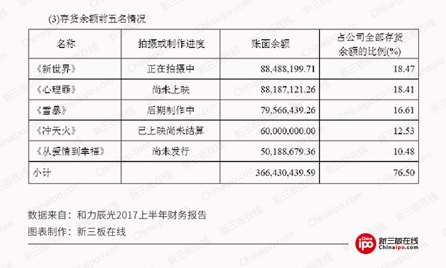 郭敬明风波续：被“深度绑定”的和力辰光如何IPO?