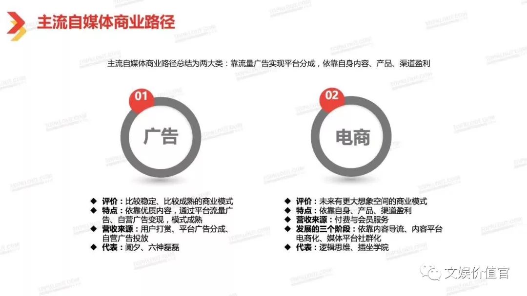 咪蒙、三联，双11媒体电商赚到几个亿？