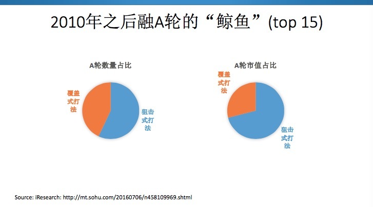 胡博予：投资是寻找鲸鱼的游戏，经验是独立思考的敌人