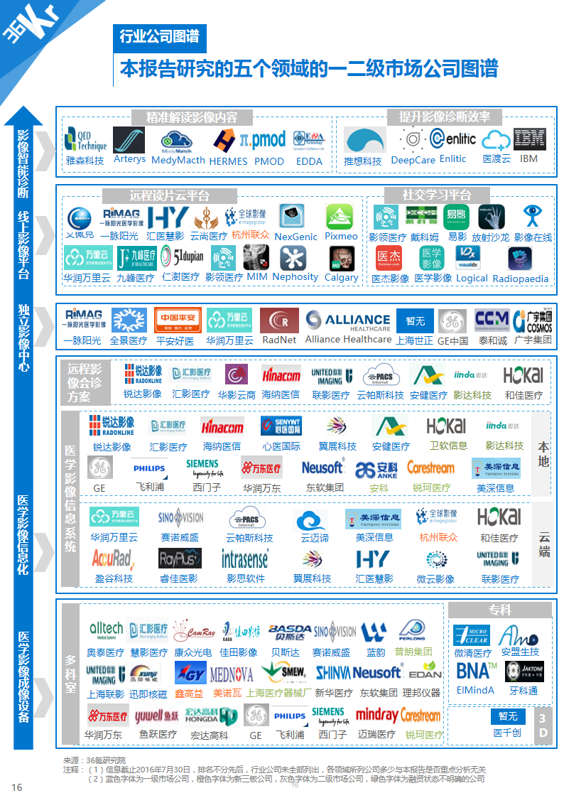 【行研】医学影像，成像蓝海——医学影像行业研究报告