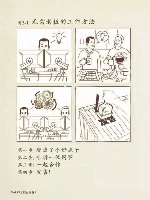 为什么你最喜欢办公室角落的座位？