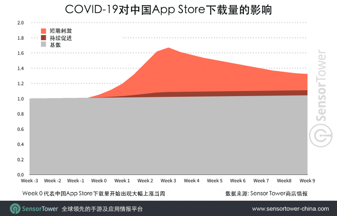 全球移动市场预测：2024年全球移动收入将达到1710亿美元，较2019年增长一倍