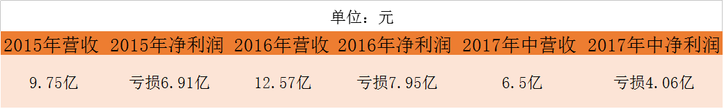 口腔医生创业正当时！资本助力连锁扩张，数字化口腔已渐至成熟