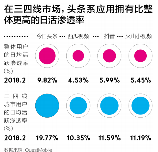 一路狂奔的今日头条，在人工智能上还有三个隐忧