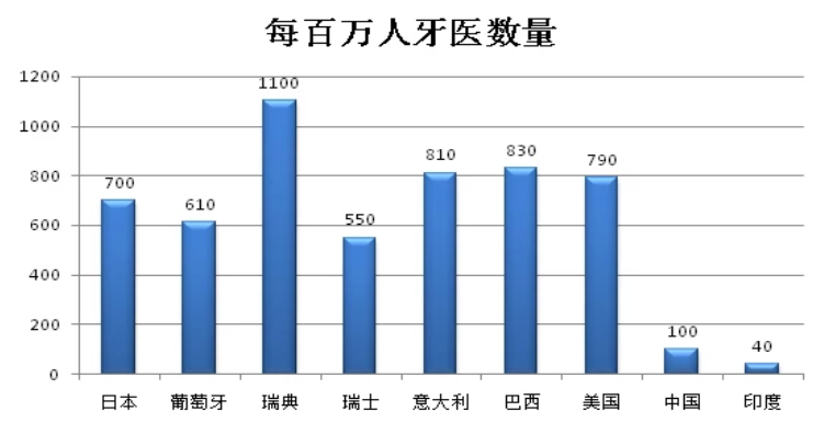 为牙医提供“高精度导航系统”，该美科技获1000万元天使轮融资