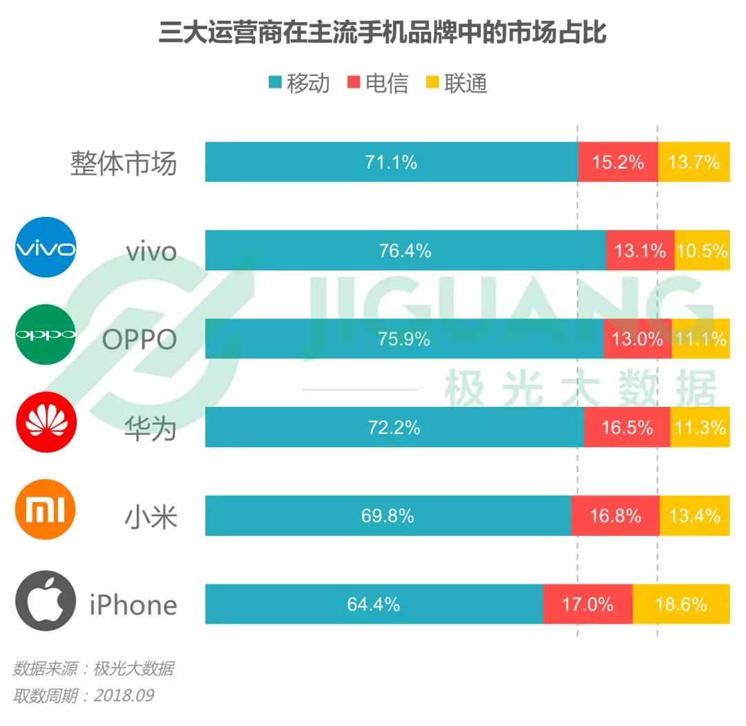 第三季度手机报告：华为销量占首位，iPhone粉丝忠诚度最高