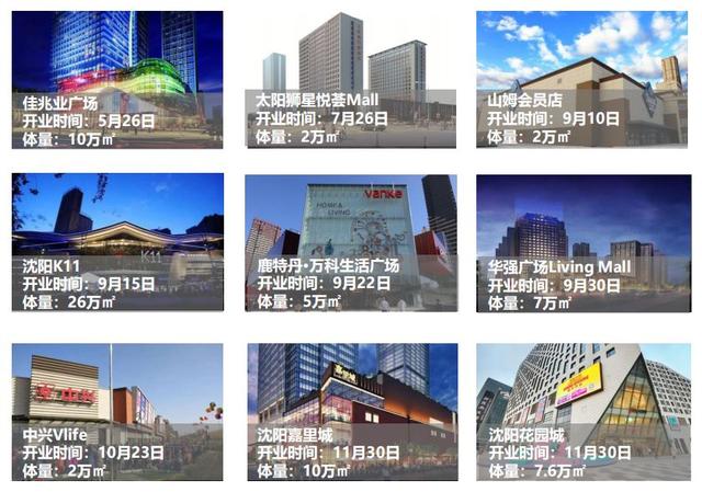 专访 | 赵杰：四问沈阳商业地产市场，开启2019新征途