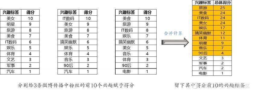 当数据分析遭遇心理动力学：用户深层次的情感需求浮出水面