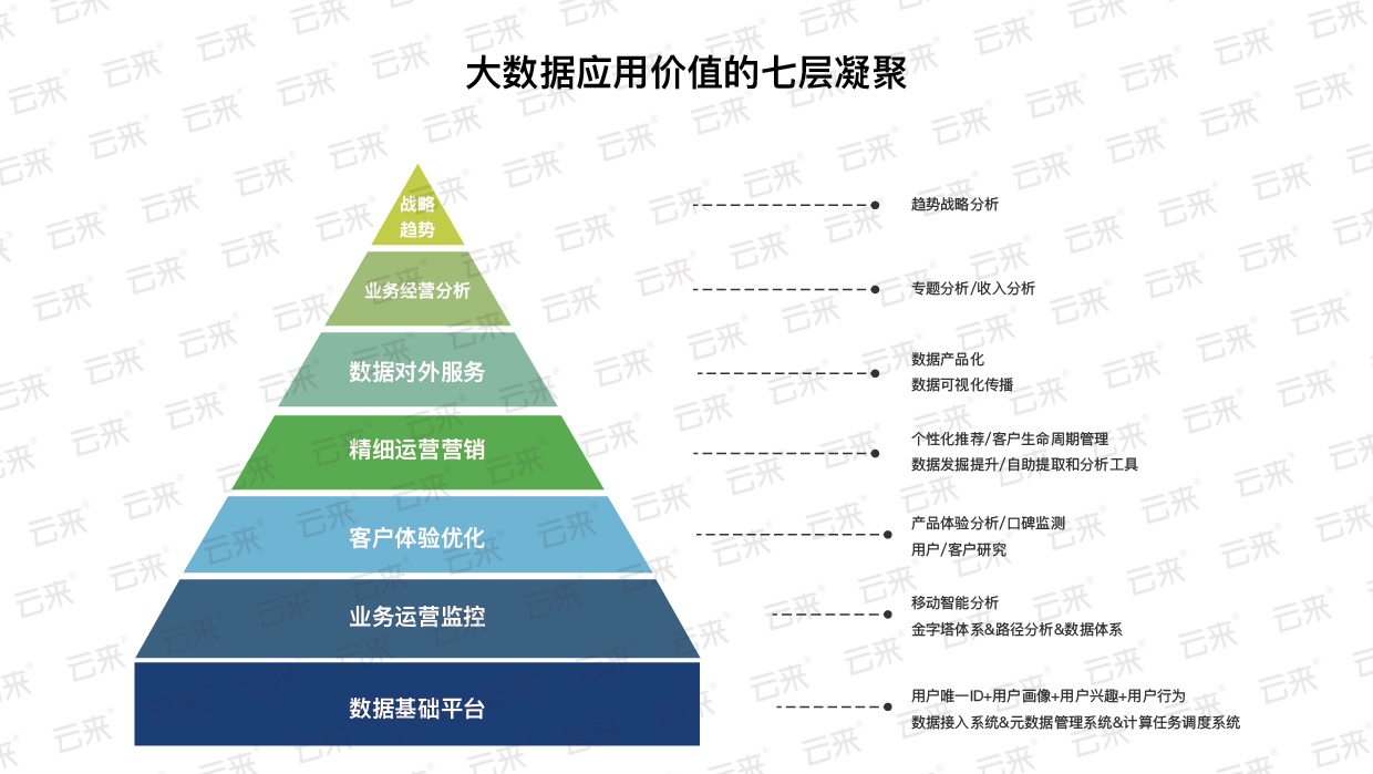 零售品牌如何完成数字化转型？这些商业要素的变化需要留意