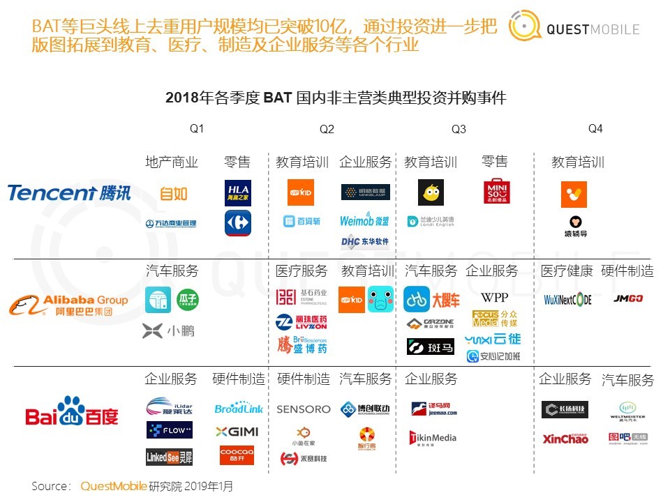 36氪首发 | QuestMobile《中国移动互联网2018年度大报告》