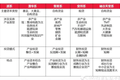 四大门派——资本市场“呼风唤雨”的产业资本