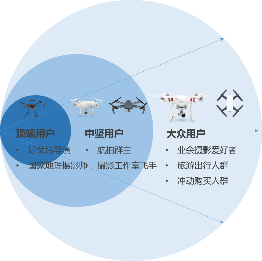 从0到1，科技产品如何找准种子用户