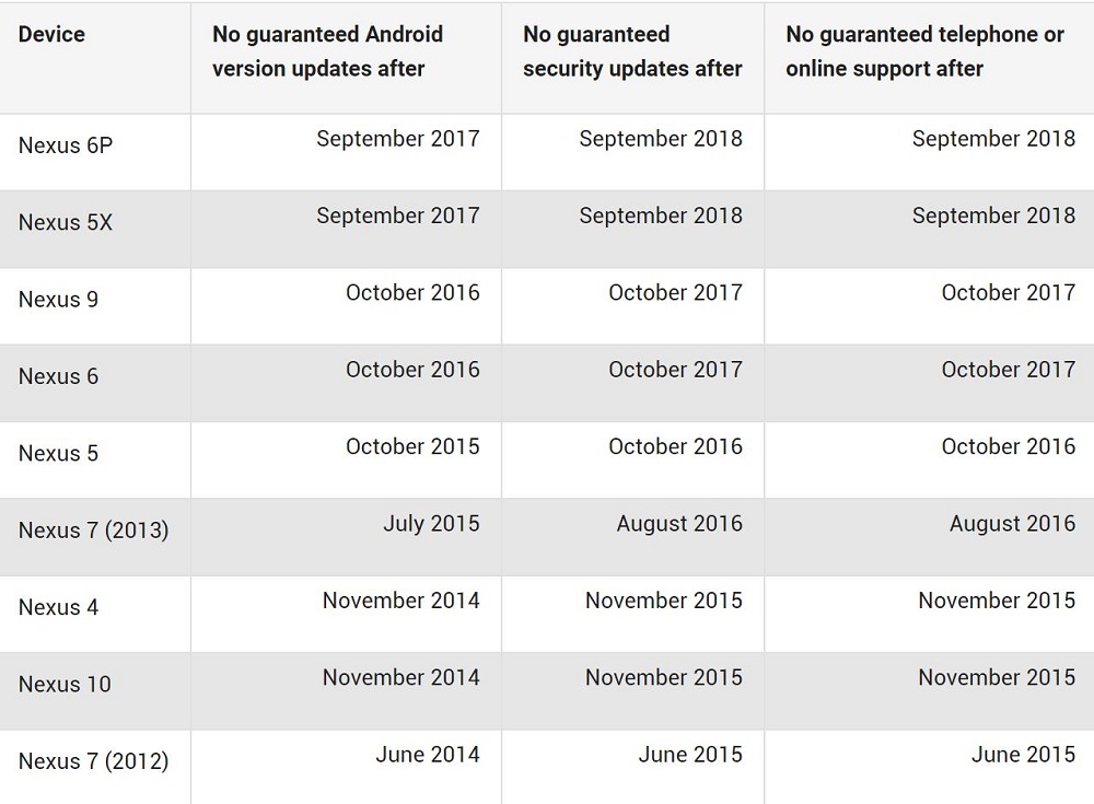 Android O 有多少人没吃上我不知道，但 Android P 确实快放出来了