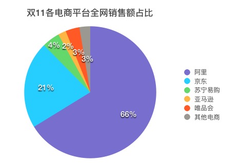 双11第九年，全网销售近2540亿元，我们是如何一步步“剁剁剁”的？ | 图说