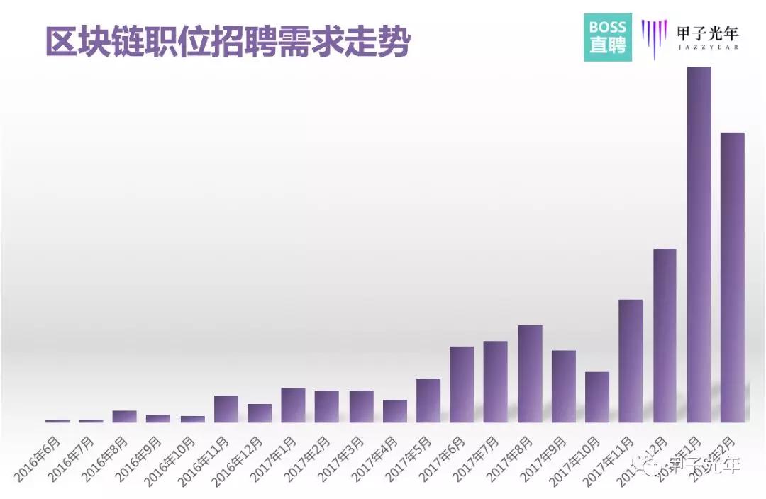 区块链人才大迁徙：那个你身边悄悄离职的人去哪儿了？