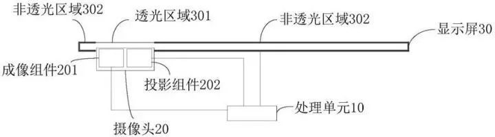 iPhone 要做成“真全面屏”了？有必要，但还不可以