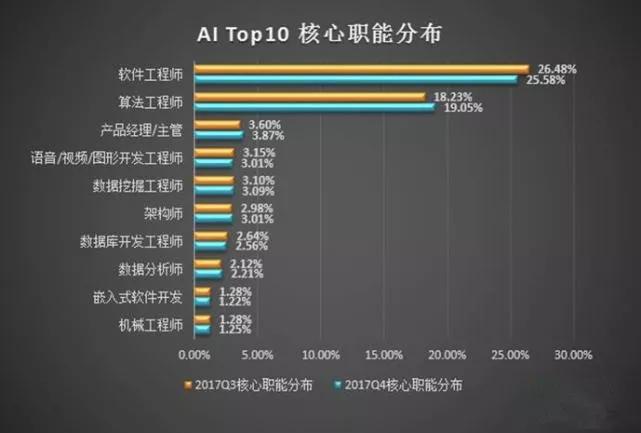 程序员入错行怎么办？