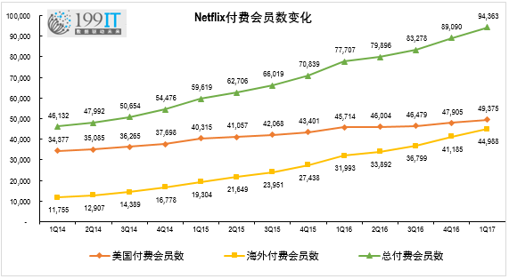 资本寒冬、行业调整，影视剧行业天花板有多高？