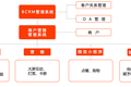 移动支付快速发展，“创匠科技”专注做移动支付解决方案提供商