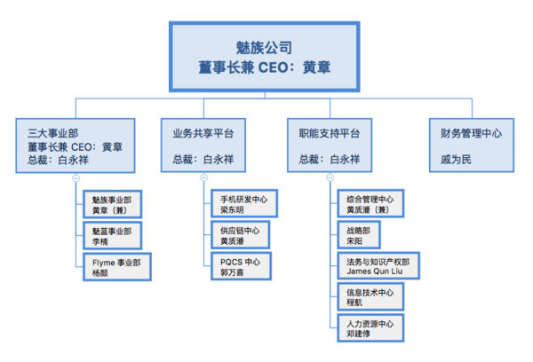 最前线丨魅族和魅蓝再合并，魅族回应：消息属实