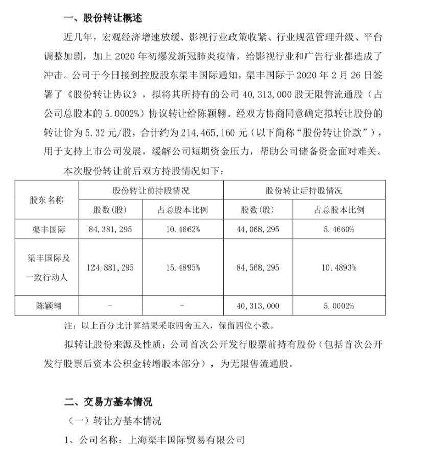 受疫情等影响老牌电视剧公司资金紧张，控股股东以卖股份所得2.14亿元支援