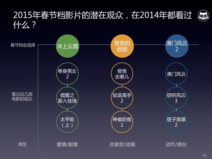 人口机会窗口_人口普查图片