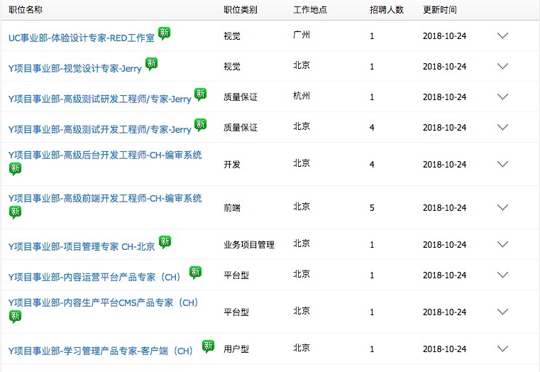 最前线|频繁被传关闭社招的大门,巨头们都