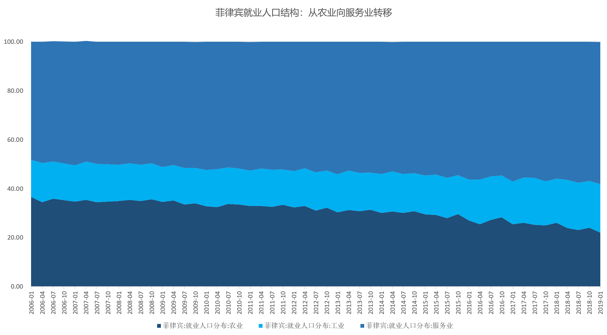 智氪分析 | 走，去东南亚开厂？