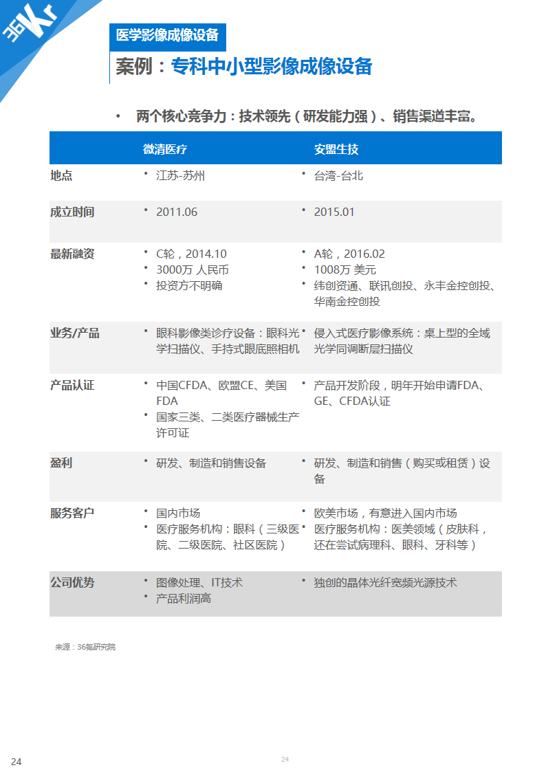 【行研】医学影像，成像蓝海——医学影像行业研究报告