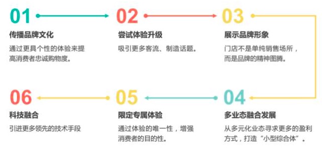 阿里喊话新零售，关于传统变革我们有6种方案