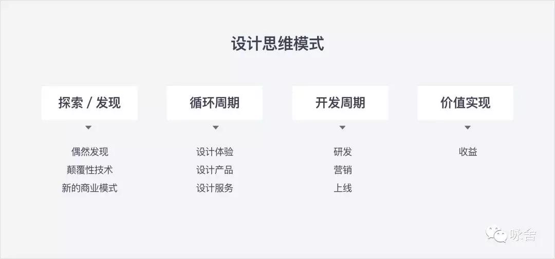 产品设计中的思辨论，创新设计思维
