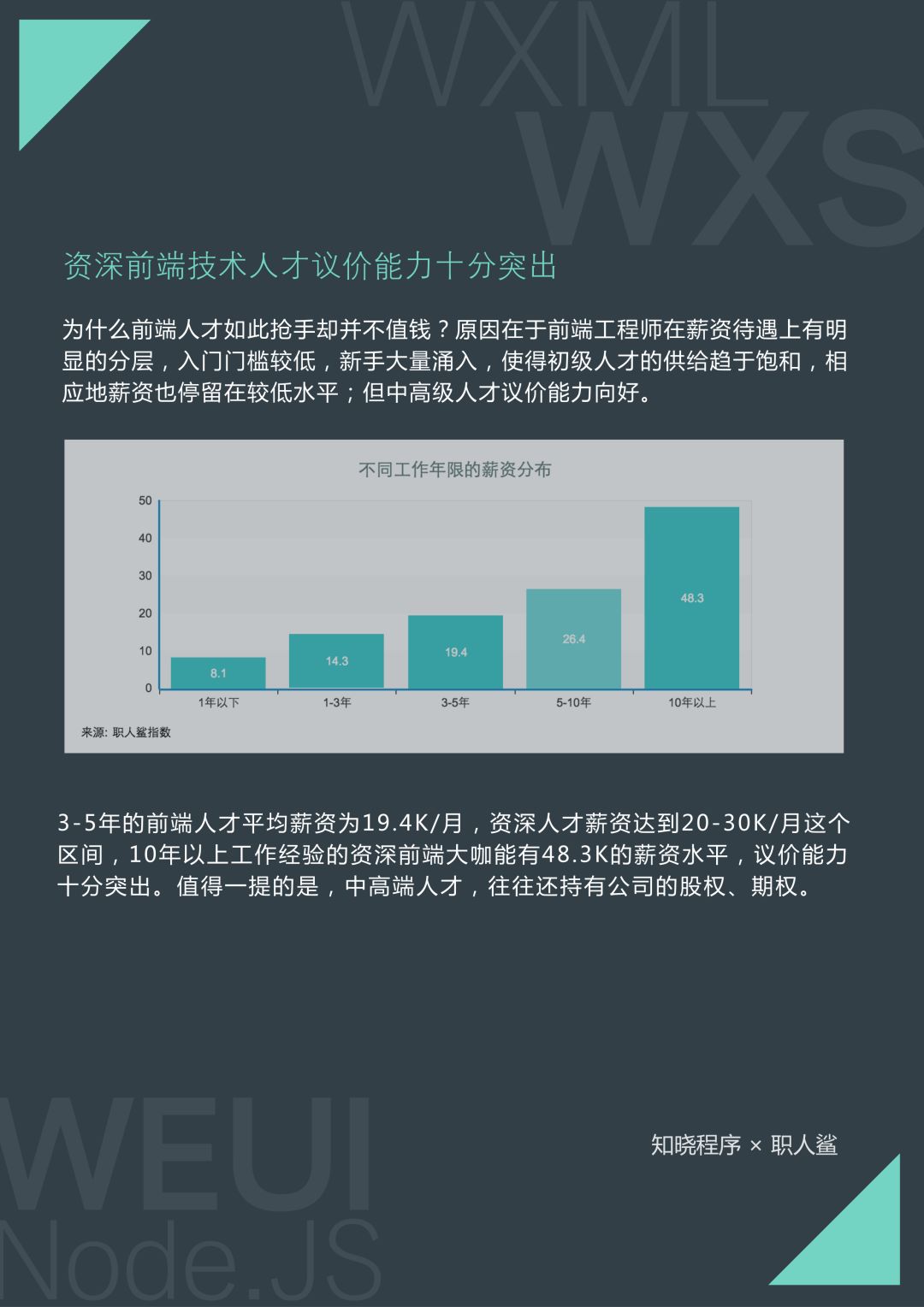 平均月薪 17.2 K，深圳、杭州待遇最高，首份小程序技术人才就业指南出炉