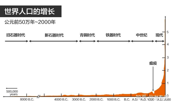 世界第八大奇迹，知者赚不知者被赚