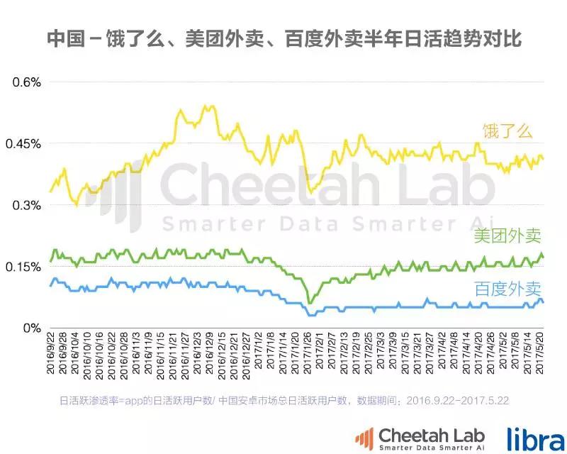 Uber的外卖又要称霸全球，饿了么美团们出海还有机会吗？