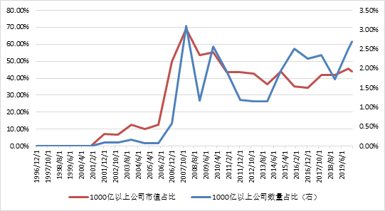 疫情加速企业分化：大企业为何更能做大