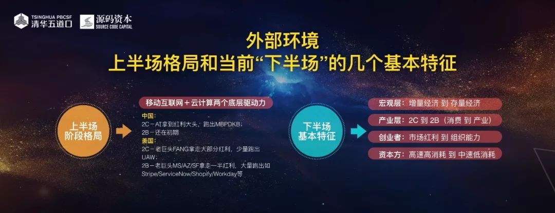 源码资本曹毅：“四有青年”——下半场的好公司